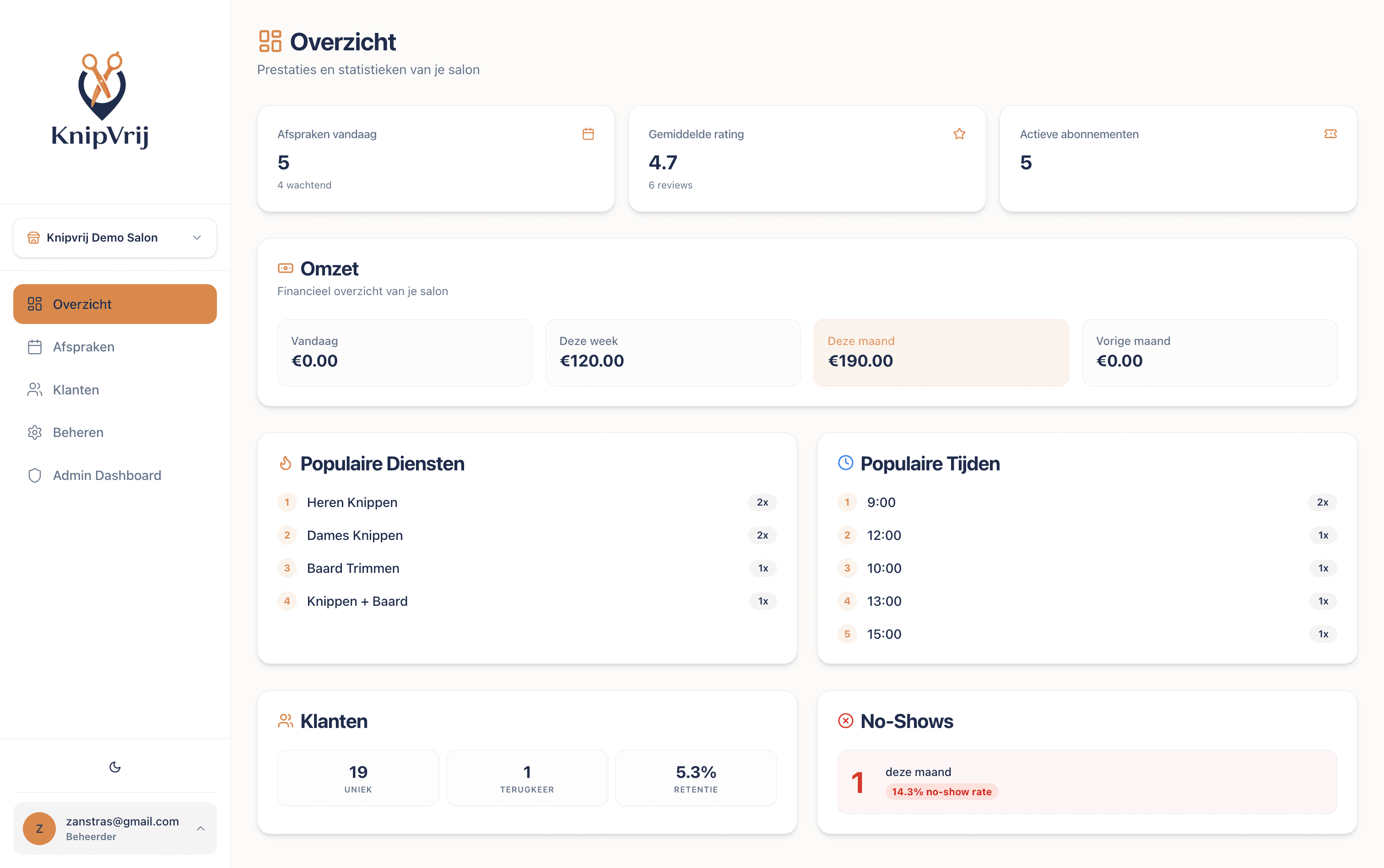 KnipVrij analytics dashboard met omzet en salon KPI kaarten